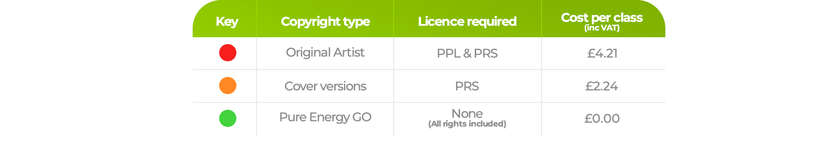 Pure Energy Licence Type Table